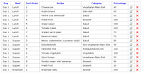 20130518-menu-plan-recipes-rotation-day-1.png
