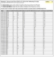20130519-housecount.png